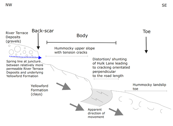 ICE South West Civil Engineering Awards