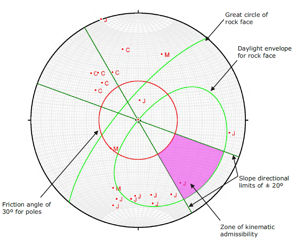 Ampitheatre Slope Stability Assessment
