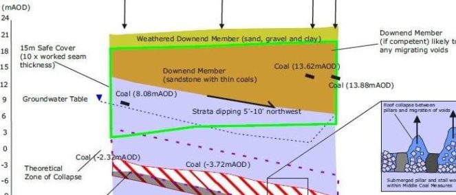 29-coal-mining-risk-assessment-6
