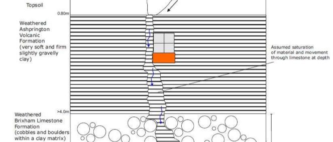 32-solution-feature-conceptual-model-1