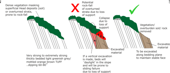 43-cliff-stability-assessment-1