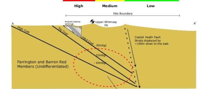 Relative Risk of Mining Subsidence